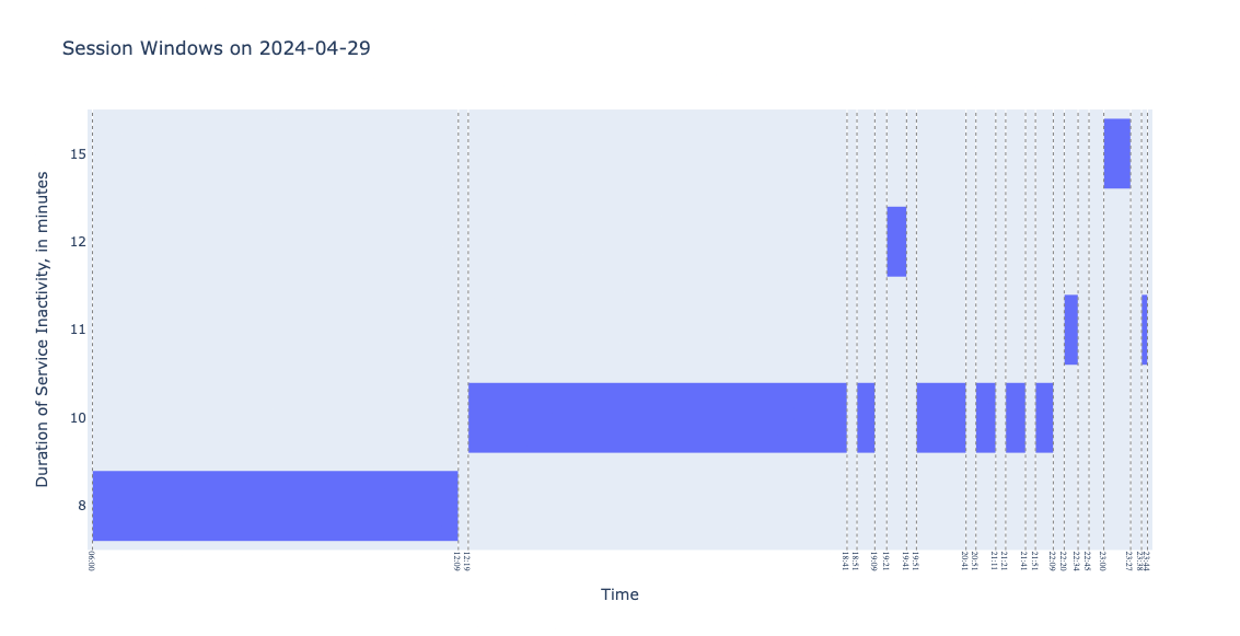 Train Service Windows on 29 April 2024